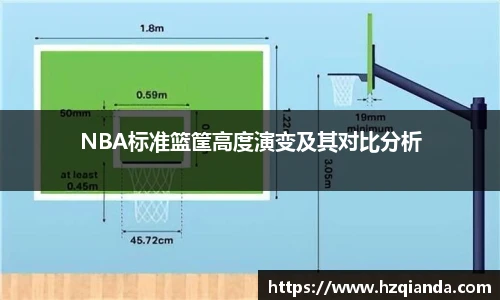 NBA标准篮筐高度演变及其对比分析